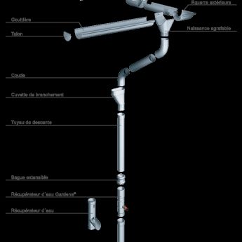 Gouttière ZINC lyonnaise 250mm